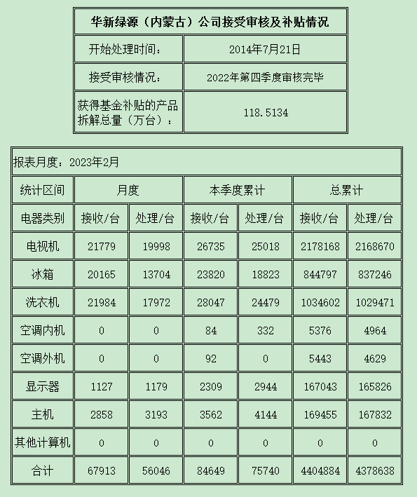 內(nèi)蒙古202302.png