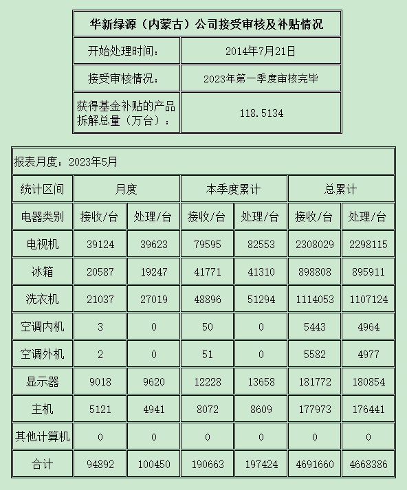 內(nèi)蒙古202305.png