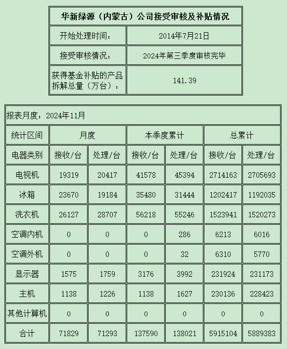 內(nèi)蒙古202411.png